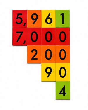 Place Value Cards – 4 Value Whole Numbers